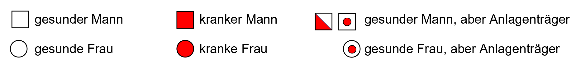 Symbole der Stammbaumanalyse