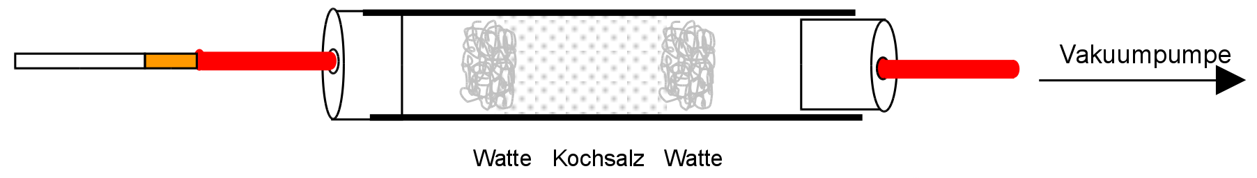 Untersuchung des Teergehalts einer Zigarette (Schulversuch)