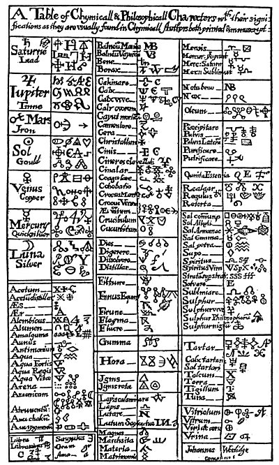 Geheimschriften des Mittelalters - Alchemie