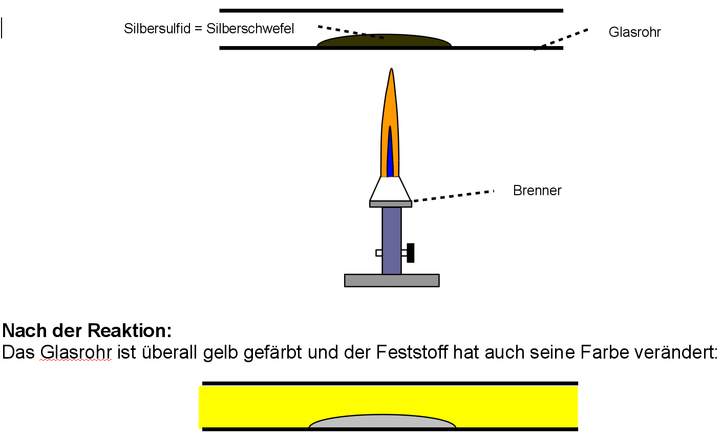 Analyse (Zersetzung) von Silbersulfid