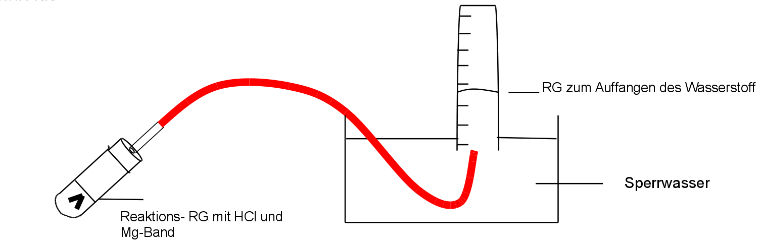 Apparatur zum Auffangen von Gasen