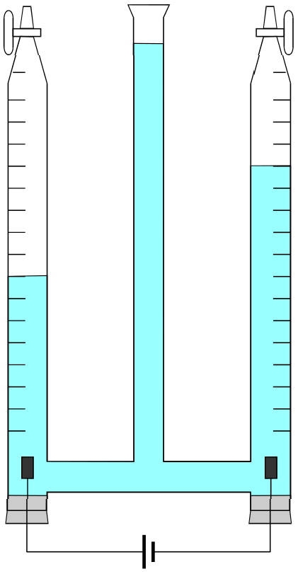 Hoffmannscher Wasserzersetzungsapparat