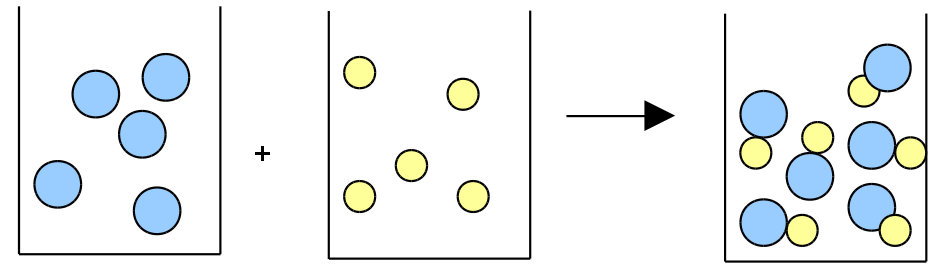 Schema zur Erklärung der konstanten Proportionen und der konstanten Massenverhaltnisse