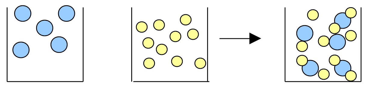 Schema zu den vielfachen Massenverhältnisen