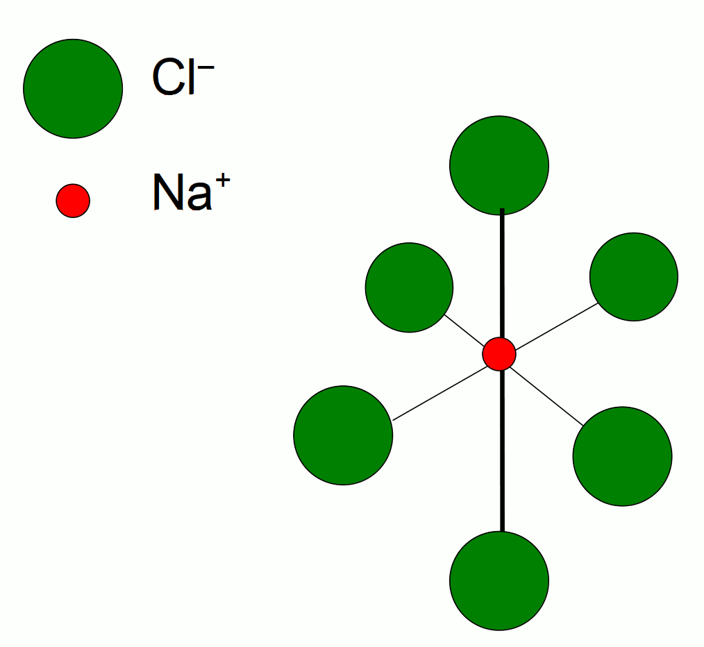 Elementarzelle NaCl, Koordinationszahl 6