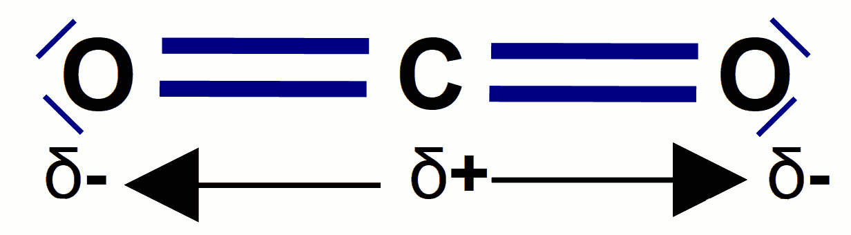 Kohlenstoffdioxid hat trotz Elektronegativitätsdifferenz keinen Dipol