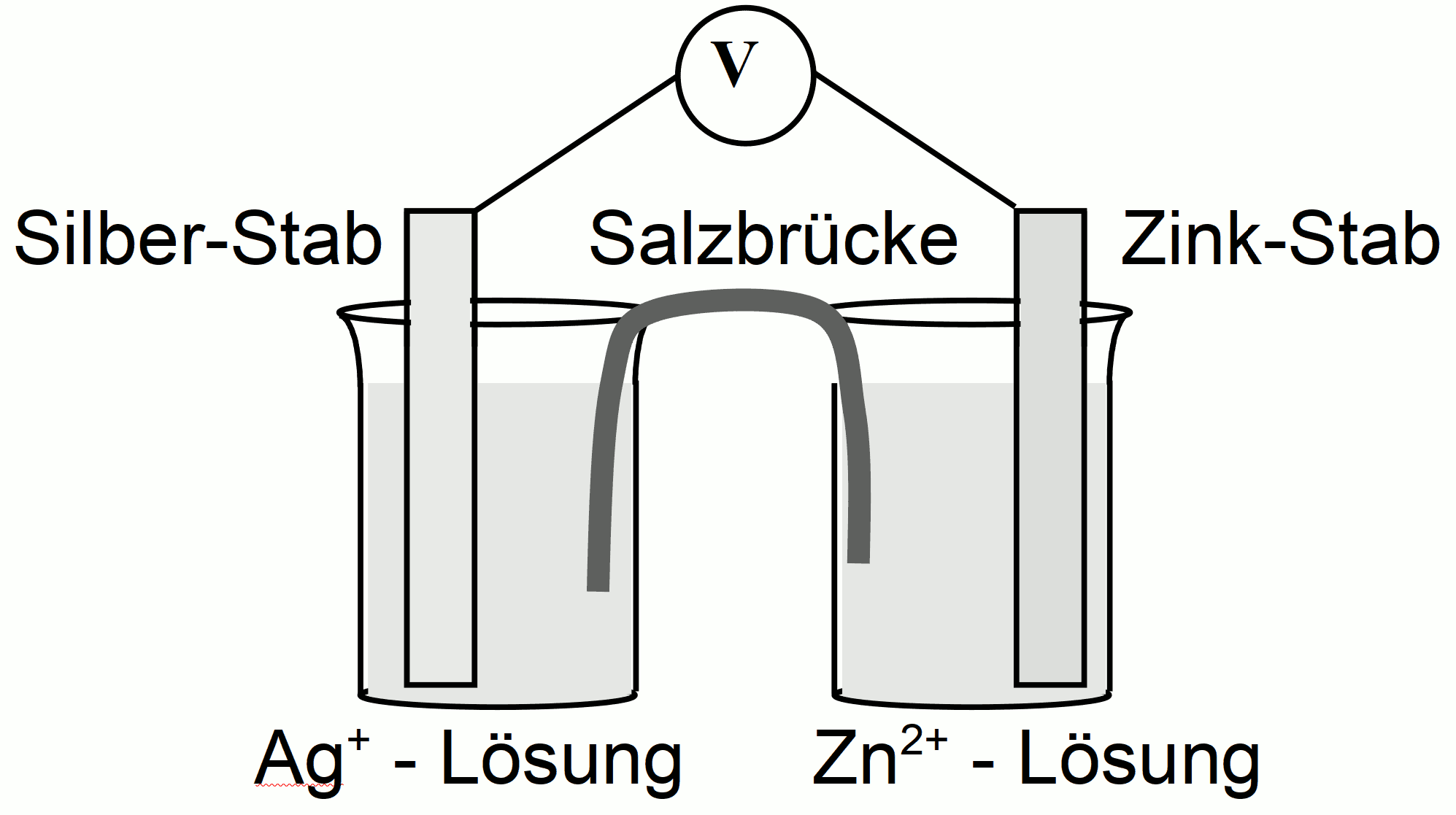 Das Voltaelement (Zink/Silber)